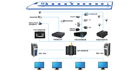 行車安全大數據分析系統在通信工程中的應用與前景