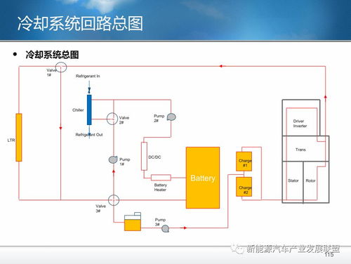 整車驅動冷卻系統集成匯總 網絡工程視角