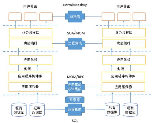 IT售前體系中的集成與網絡工程