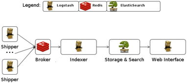 大數據系統數據采集產品的架構分析