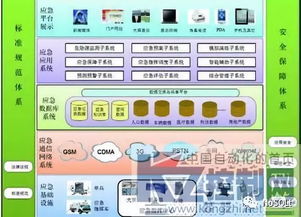 系統(tǒng)集成技術(shù)在工業(yè)企業(yè)通信工程中的應(yīng)用與前景