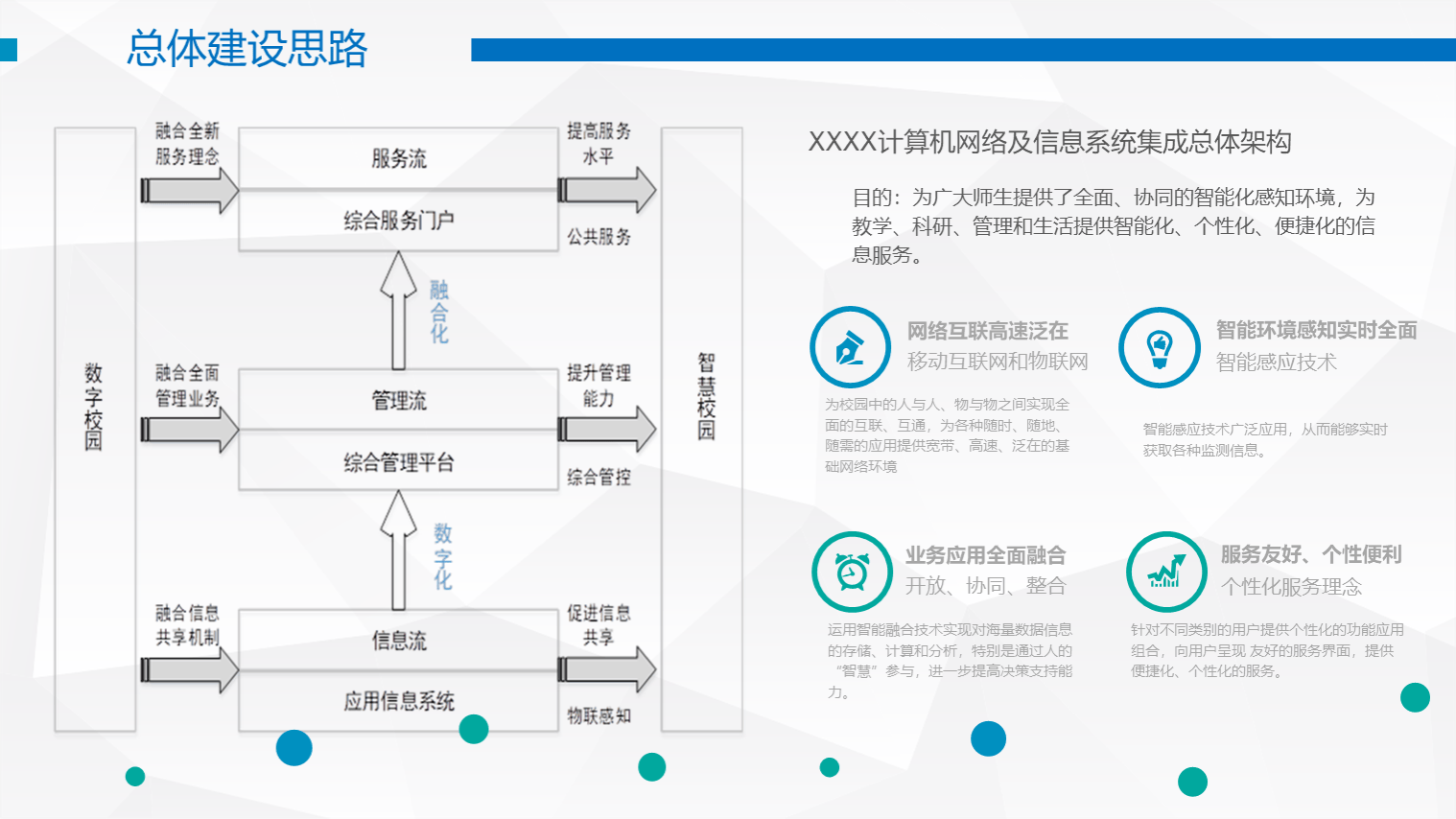 智慧校園系統集成總體架構設計方案