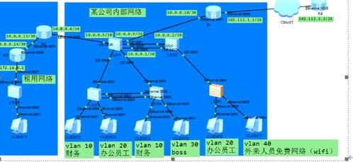 網絡系統集成課設報告