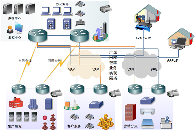 系統集成方案簡介 構筑高效、智能的網絡工程基石