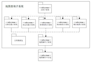 基于WebGIS的國防交通基礎數據管理系統集成研究