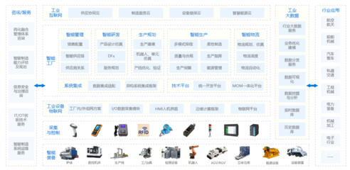 聯盟優勢與系統集成 協同創新，構建核心競爭力