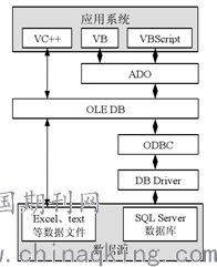 淺析網絡工程背景下PDM與ERP系統集成技術