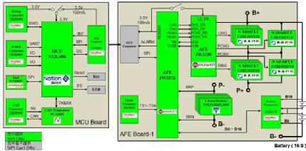 大聯大推出基于國民技術與杰華特產品的鋰電池管理系統 (BMS) 解決方案，加速系統集成應用
